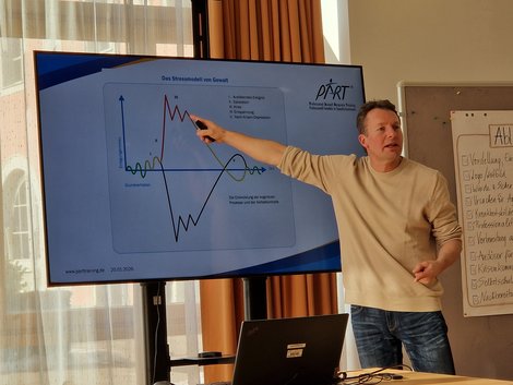 PART-Trainer Jochen Puchner erklärt die "Krise" anhand Grafik