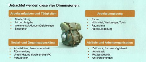 Schriftstück: vier Dimensionen psychischer Belastung