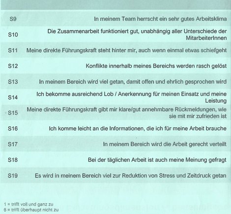 Unterlagen mit Fragen beim Workshop